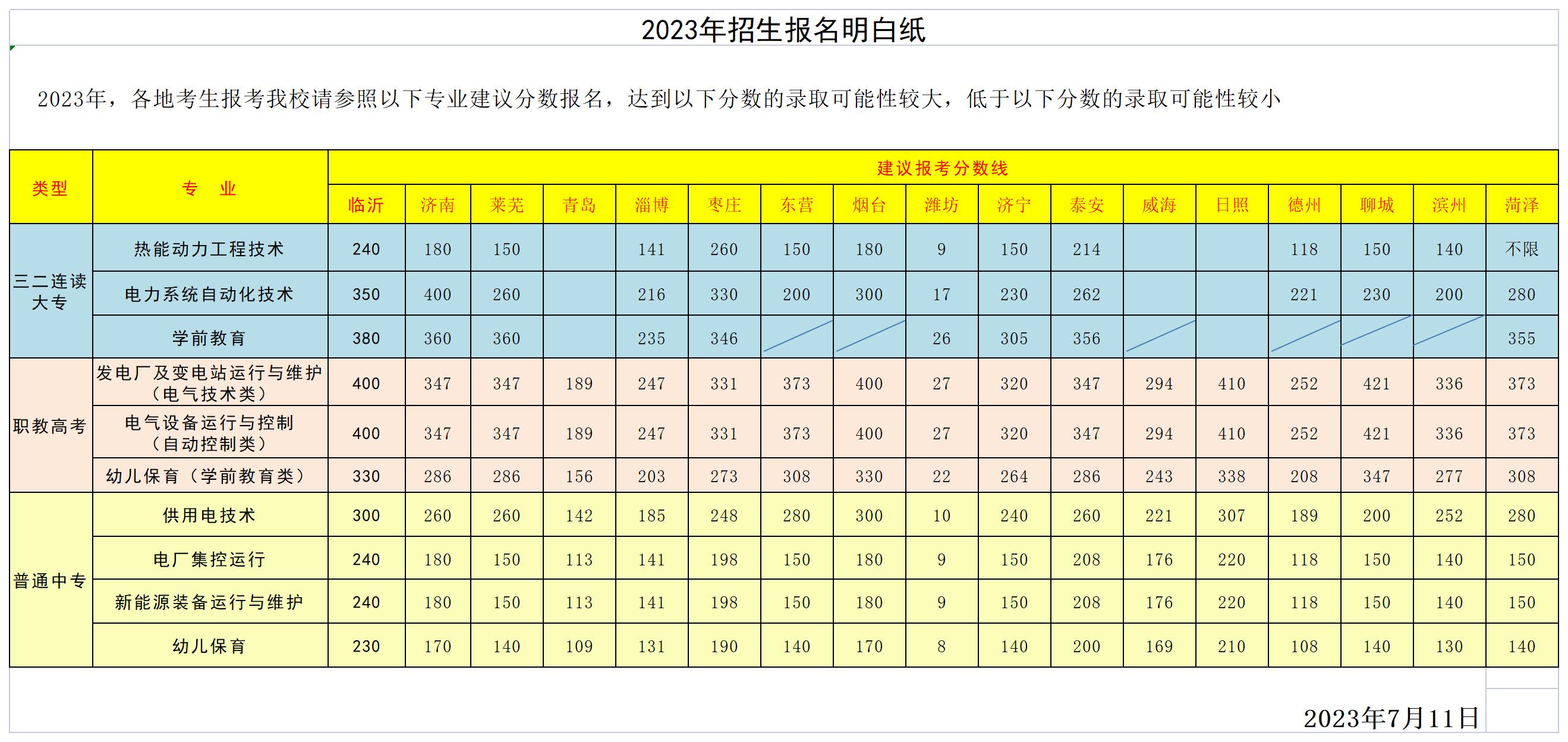 2023年招生报名明白纸_Sheet3(2).jpg