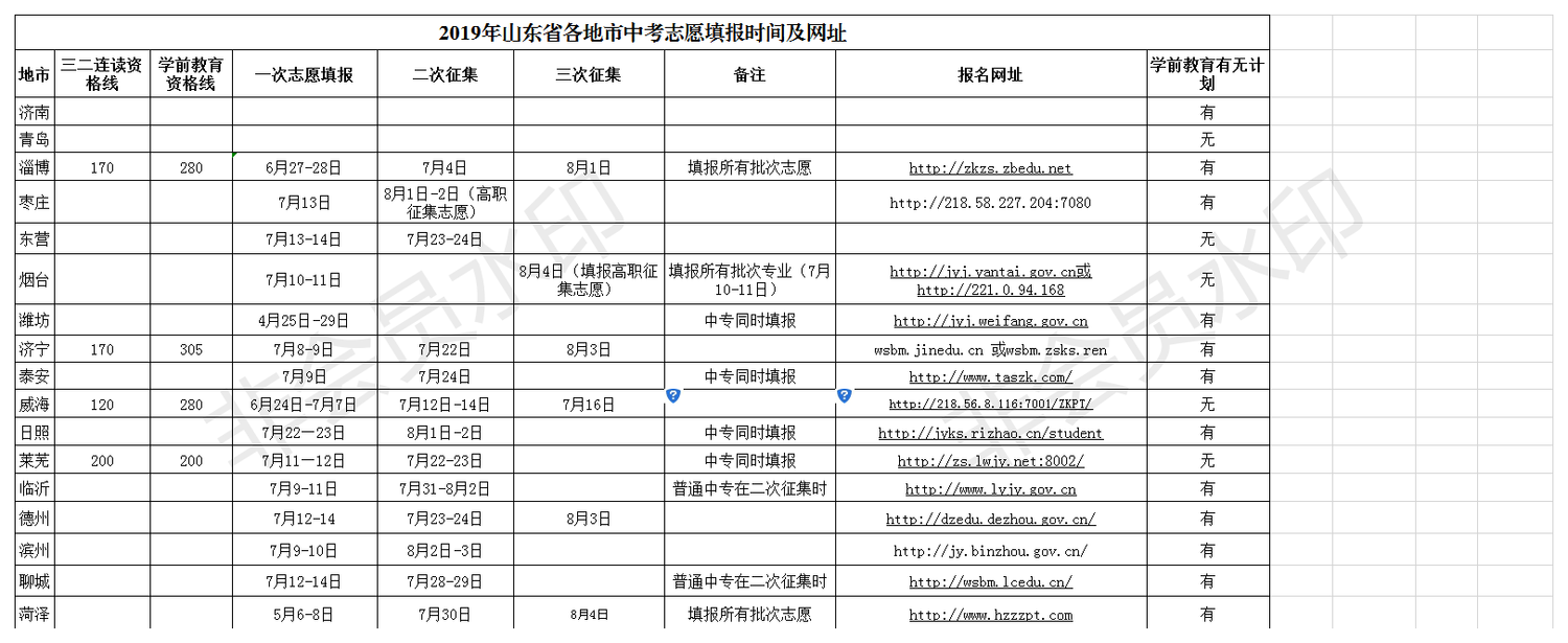 2019山东省各地市中考志愿填报时间及网址.png